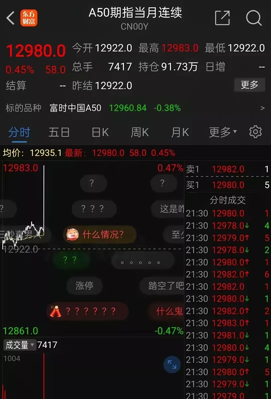 USDT上扬势惊人，一夜飙升325%，加密市场沸腾-九游娱乐APP