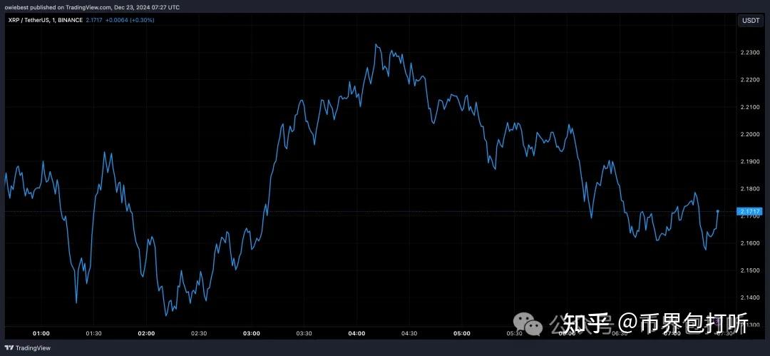 关于专家称XRP将在年底冲破USDT美元，引发引发关注的信息-九游下载安装