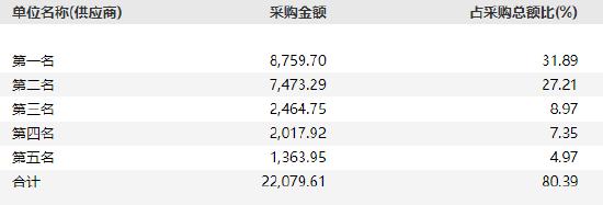 OP遭遇大幅下滑超187%，投资者恐慌性抛售的简单介绍
