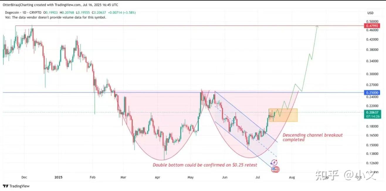 专家称XRP将在年底冲破5.86美元，引发引发关注-九游官网