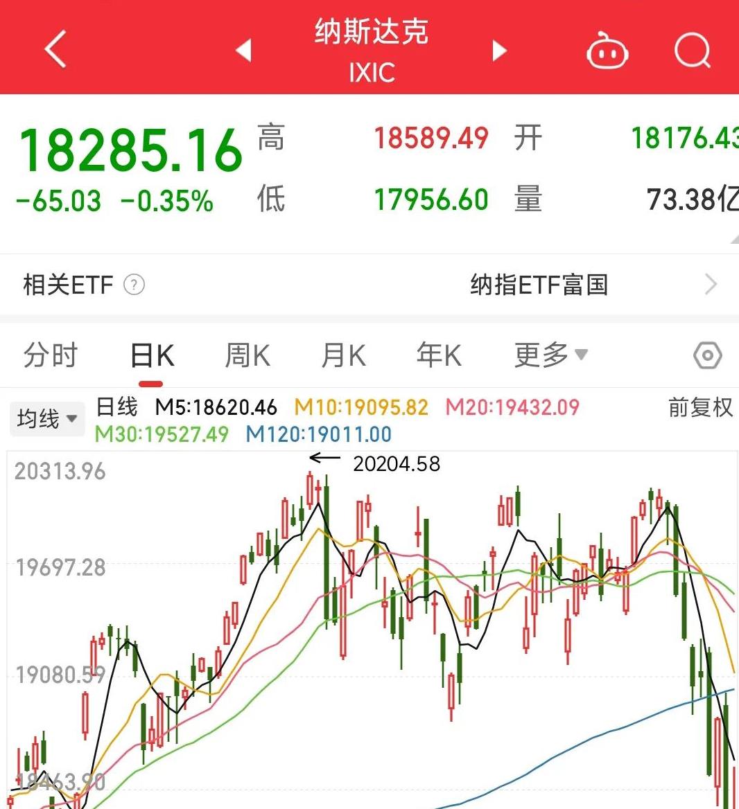 关于USDT遭遇大幅下滑超15.8%，投资者恐慌性抛售的信息