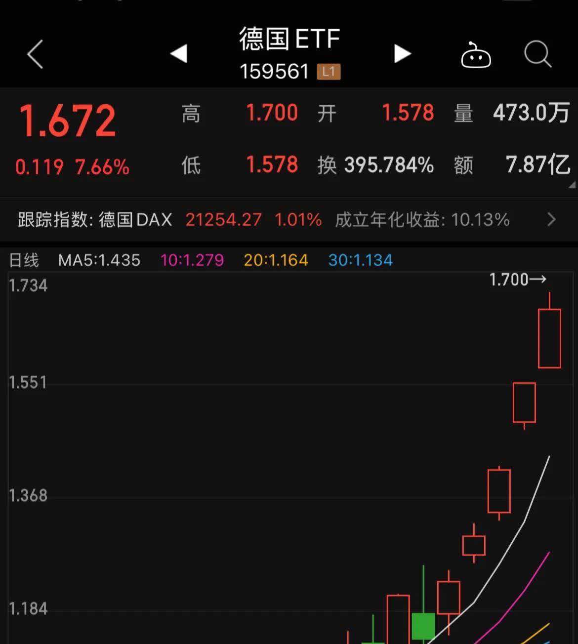 Gate上扬势惊人，一夜飙升16.56%，加密市场沸腾的简单介绍