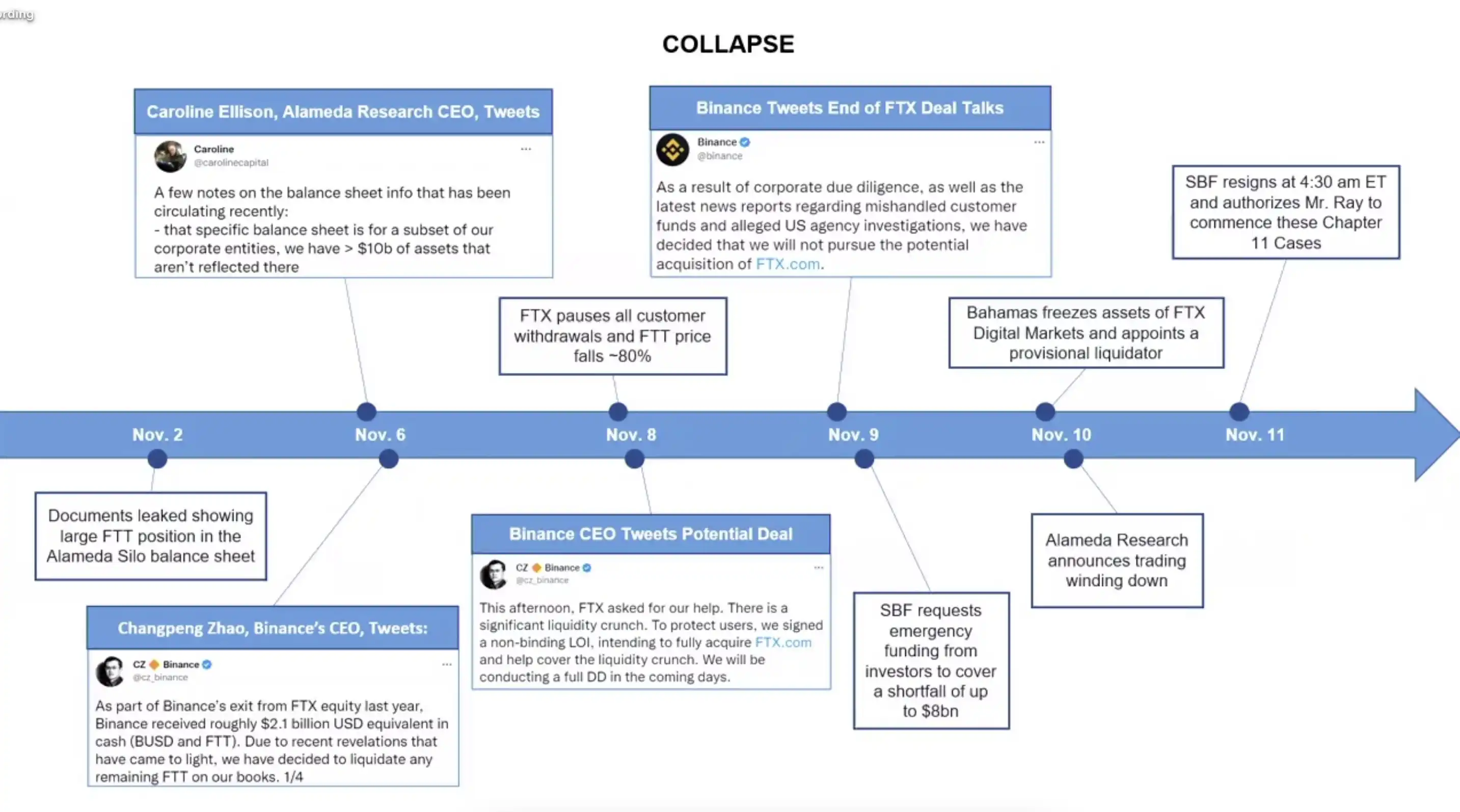 FTX冲破5.3美元门槛,大涨阶段是否如期而至? FTX冲破5.3美元门槛,大涨阶段是否如期而至?