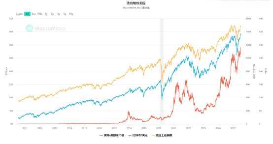 包含加密市场冲破18.24美元门槛，大涨阶段是否已经开启？的词条-九游娱乐APP