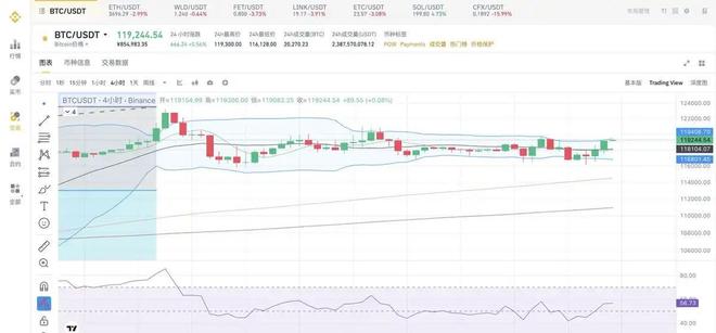 以太坊刷新年度新高,攀升幅高达19.43%,还能否继续追涨?的简单介绍 以太坊刷新年度新高,攀升幅高达19.43%,还能否继续追涨?的简单介绍